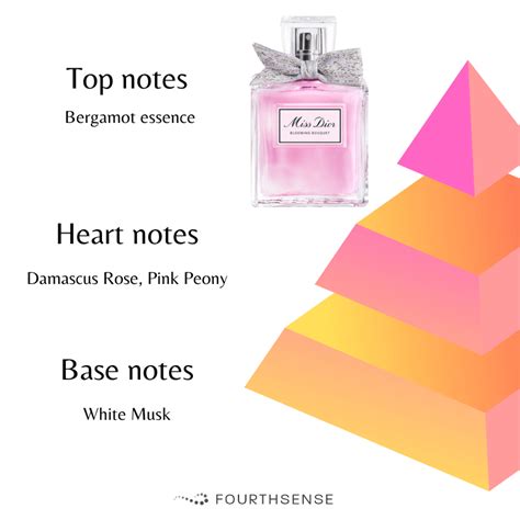 dior blooming bouquet perfume notes|miss Dior blooming bouquet boots.